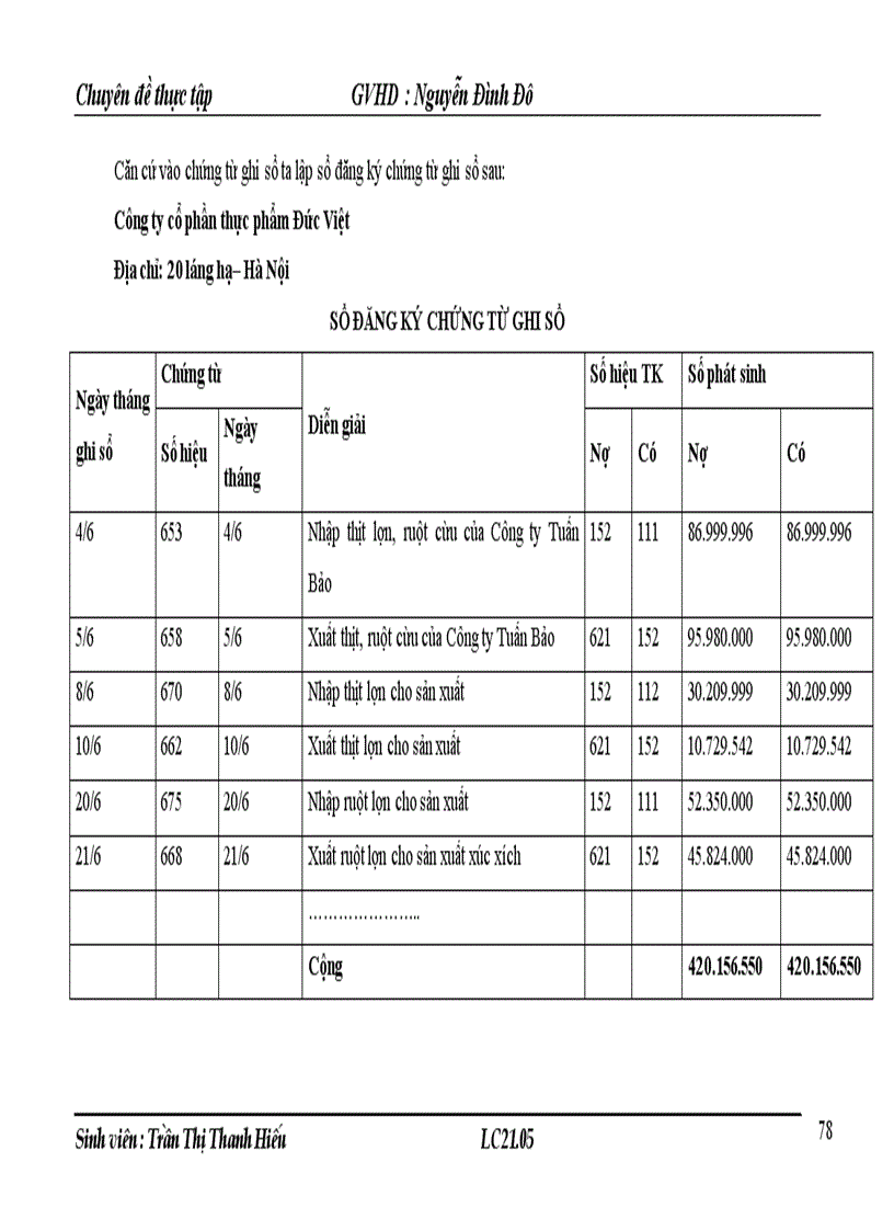 image for page Tổ chức công tác kế toán nguyên vật liệu tại công ty Cổ Phần Thực Phẩm Đức Việt 1