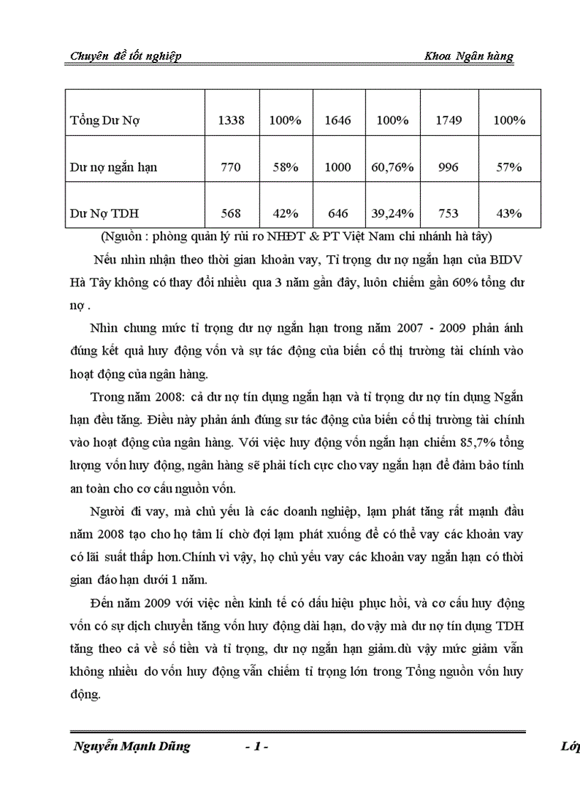 image for page Giải pháp phòng ngừa và hạn chế rủi ro tín dụng tại Chi nhánh Ngân hàng Đầu Tư Phát Triển BIDV Hà Tây 1