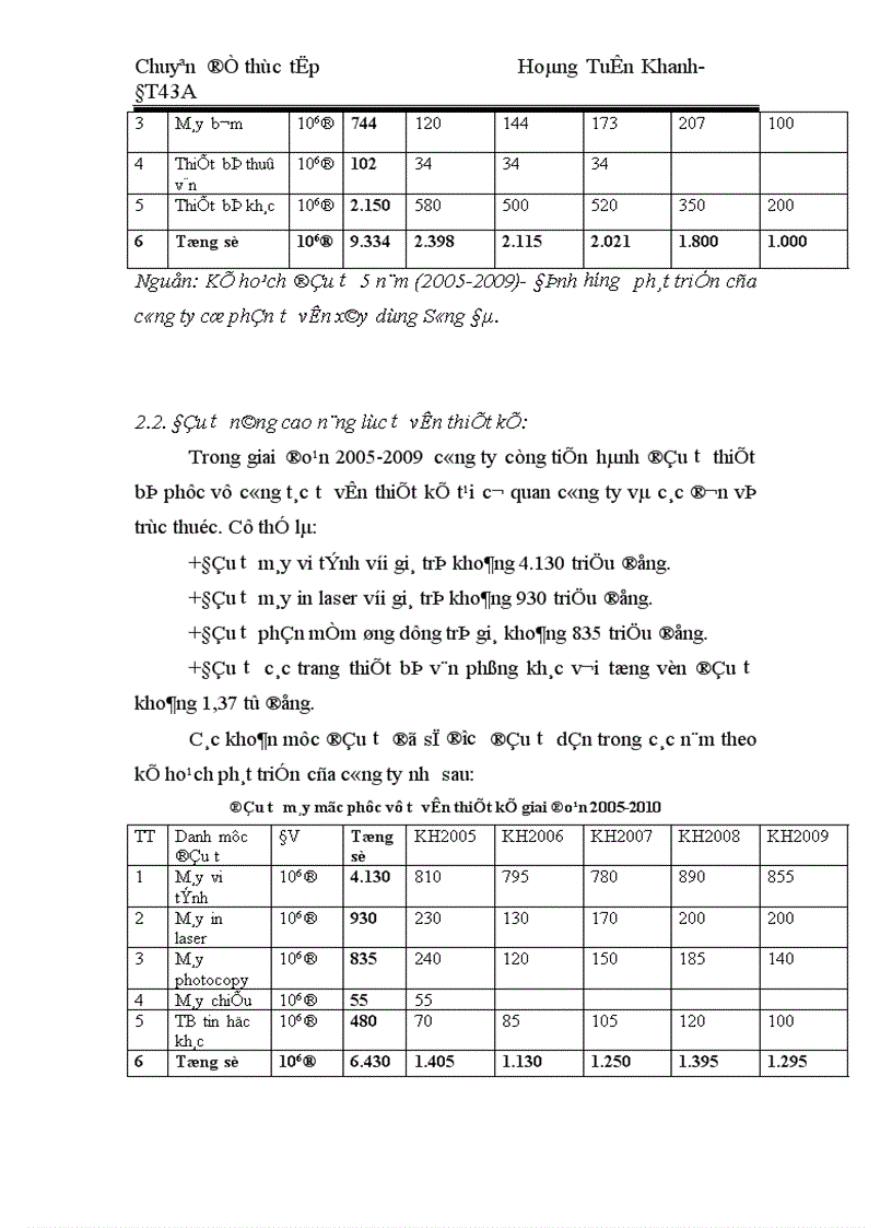 image for page Đầu tư nâng cao năng lực sản xuất kinh doanh ở công ty cổ phần tư vấn xây dựng Sông Đà 1