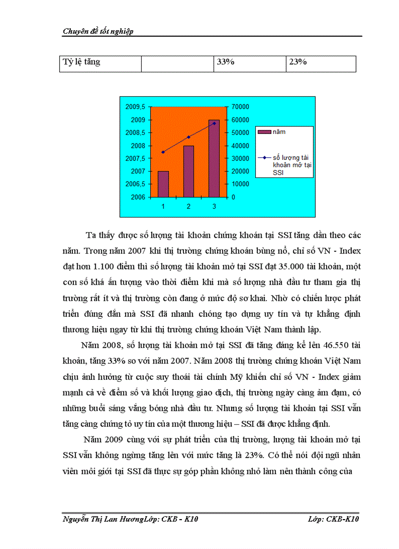 image for page Giải pháp phát triển hoạt động môi giới chứng khoán của công ty cổ phần chứng khoán Sài Gòn tại Việt Nam 1