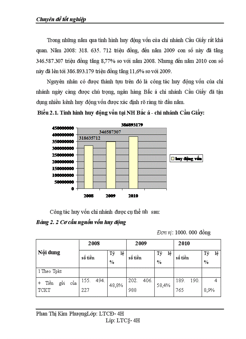 image for page Một số giải pháp phòng ngừa và hạn chế rủi ro trong hoạt động tín dụng của ngân hàng TMCP Bắc á 1
