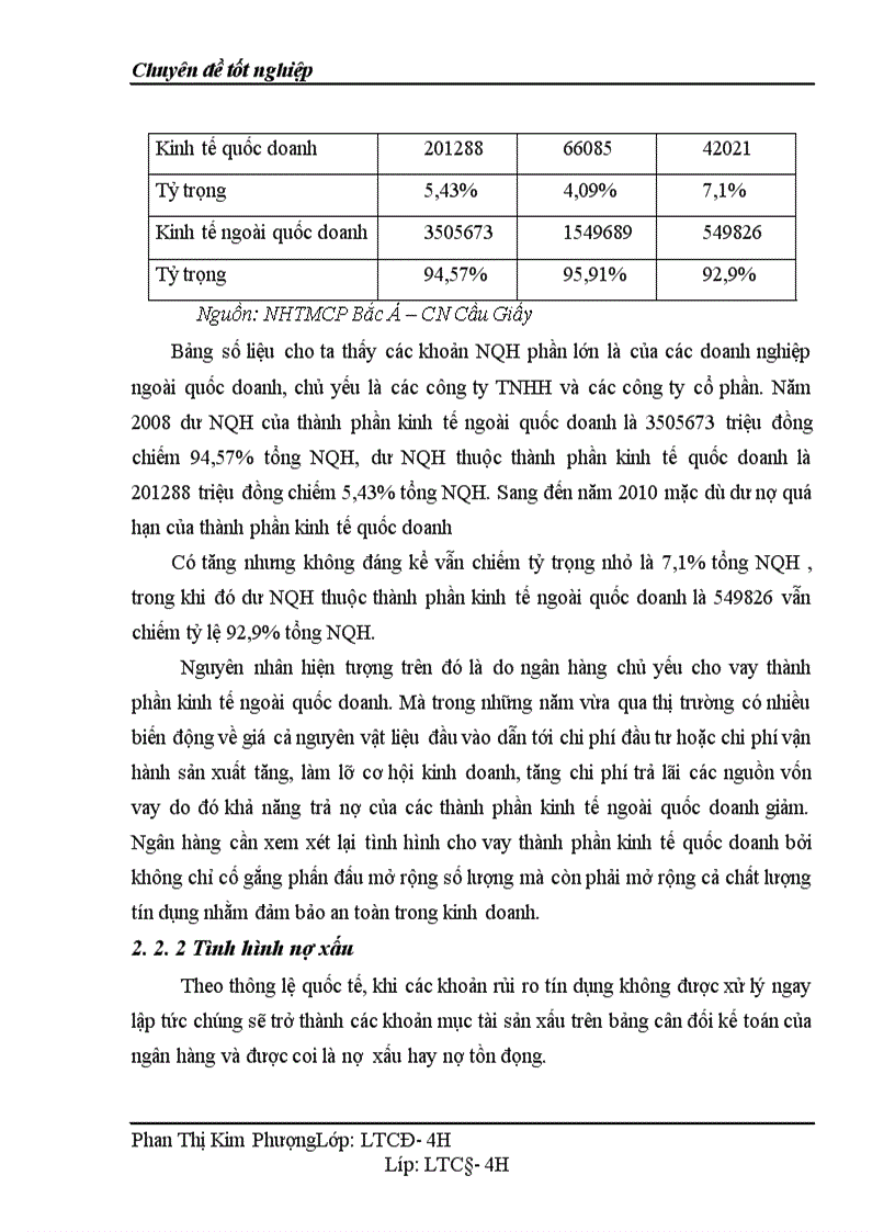 image for page Một số giải pháp phòng ngừa và hạn chế rủi ro trong hoạt động tín dụng của ngân hàng TMCP Bắc á 1