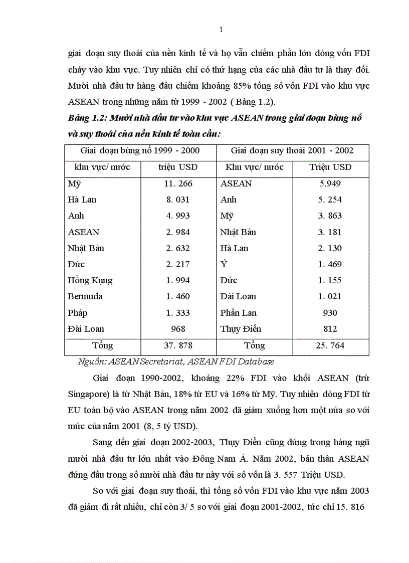 image for page Một số quy định pháp luật về đầu tư trực tiếp nước ngoài tại CHDCND Lào 1