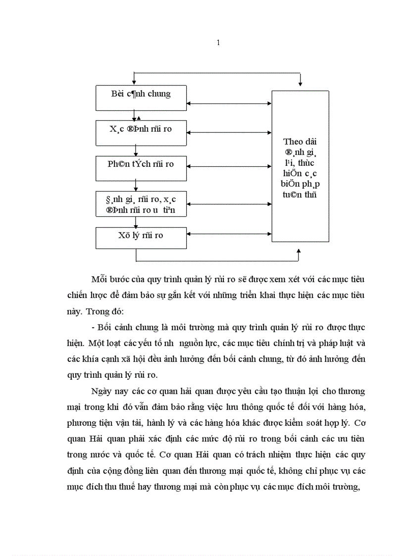 image for page Quản lý rủi ro nhằm nâng cao hiệu quả công tác trong tiến trình hiện đại hóa hải quan Việt Nam