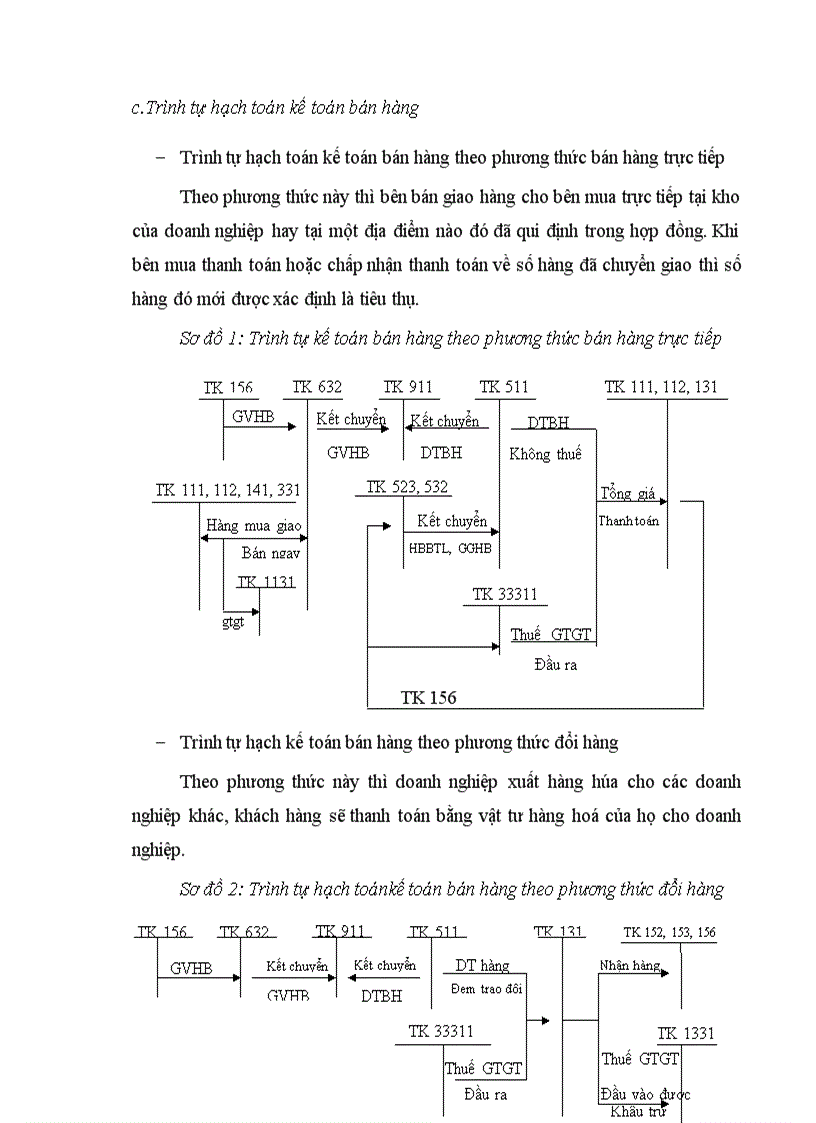image for page Tổ chức công tác kế toán bán hàng và xác định kết quả kinh doanh tại Công Ty TNHH Minh Cương 1