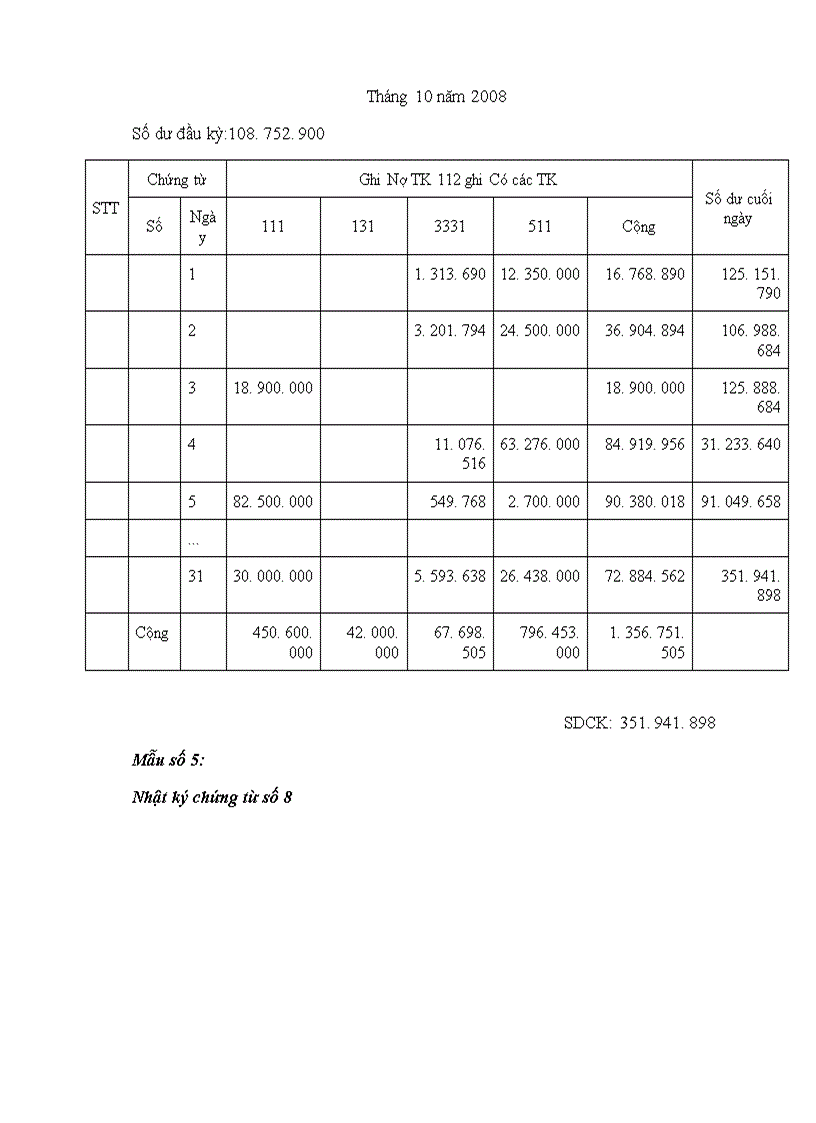image for page Tổ chức công tác kế toán bán hàng và xác định kết quả kinh doanh tại Công Ty TNHH Minh Cương 1