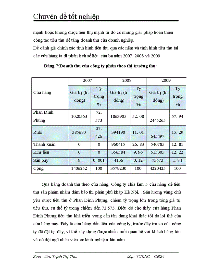 image for page Các giải pháp hoàn thiện công tác tiêu thụ và tăng doanh thu ở công ty CP Vàng Bạc Đá Quý SJC 1