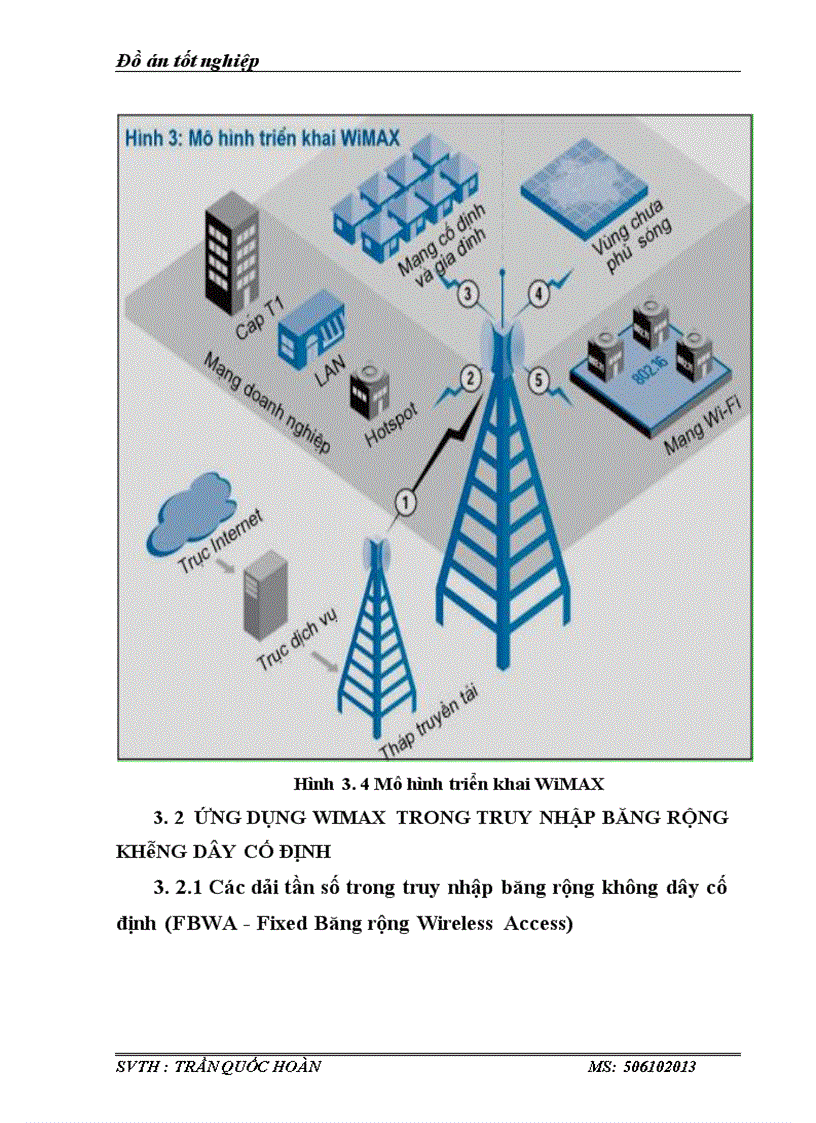 image for page Tìm hiểu về cơ sở kỹ thuật bảo mật và những kỹ thuật được ứng dụng trong Công Nghệ WiMAX