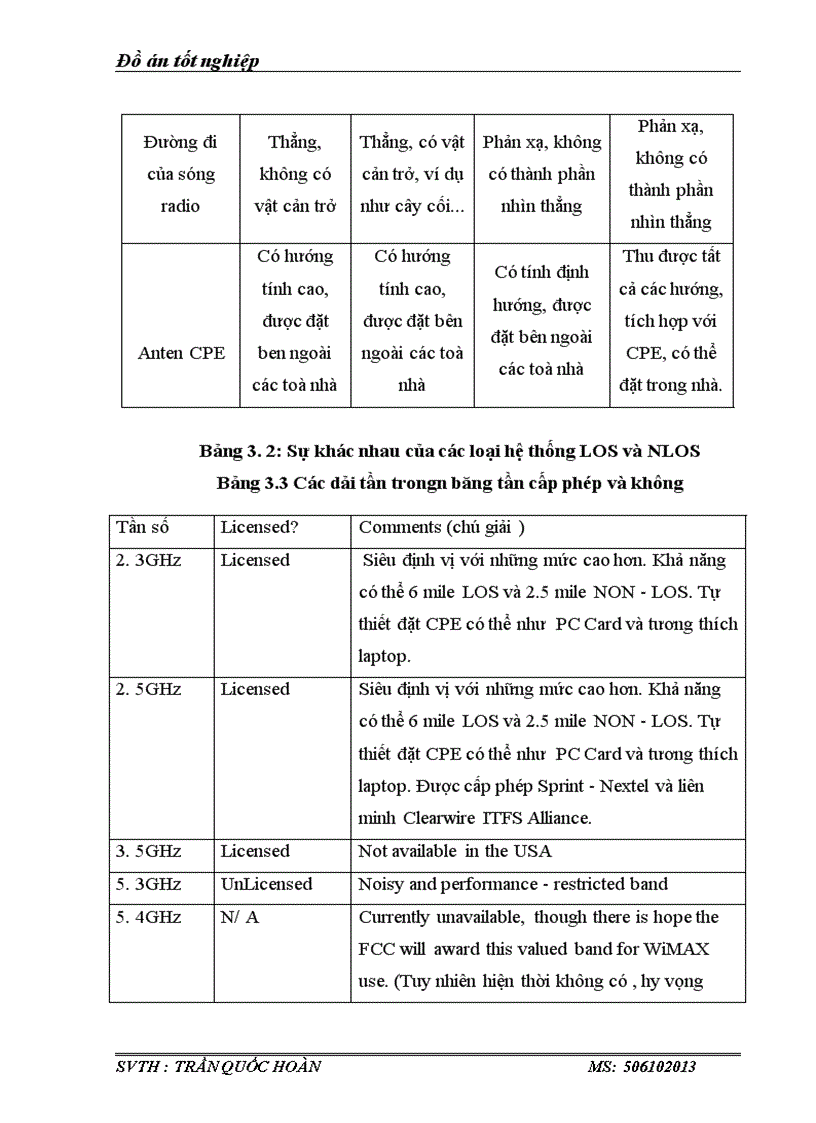 image for page Tìm hiểu về cơ sở kỹ thuật bảo mật và những kỹ thuật được ứng dụng trong Công Nghệ WiMAX