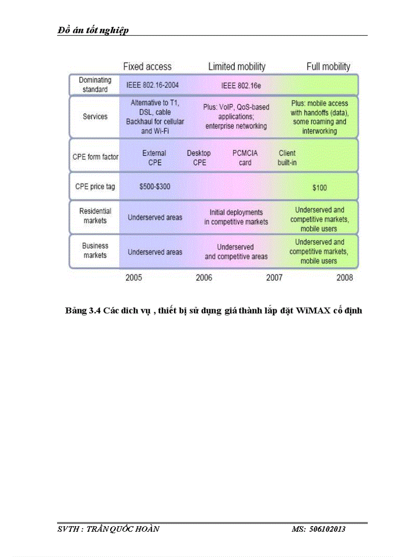 image for page Tìm hiểu về cơ sở kỹ thuật bảo mật và những kỹ thuật được ứng dụng trong Công Nghệ WiMAX