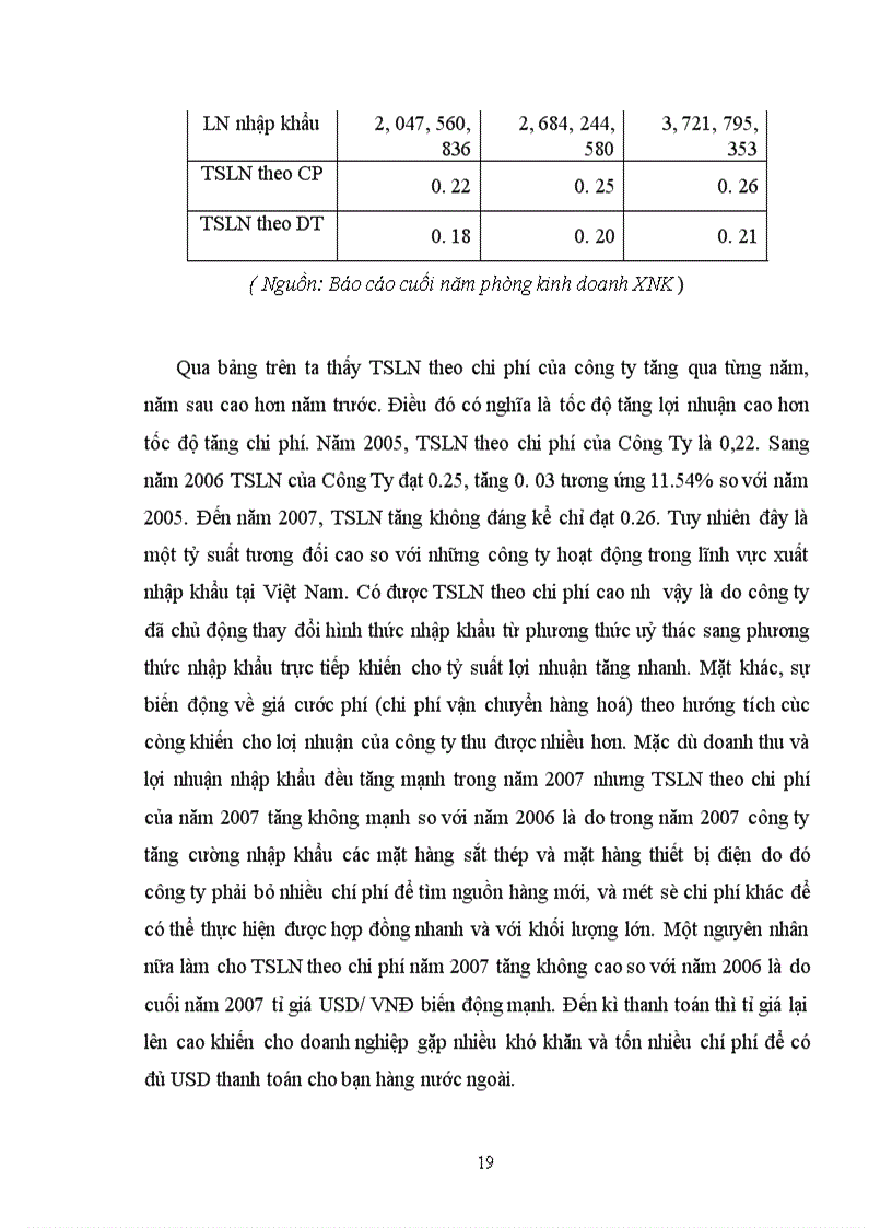 image for page Thực trạng và một số giải pháp nhằm nâng cao hiệu quả kinh doanh nhập khẩu của Công Ty Cổ Phần Đầu Tư Phát Triển Và Dịch Vụ Bắc Hà