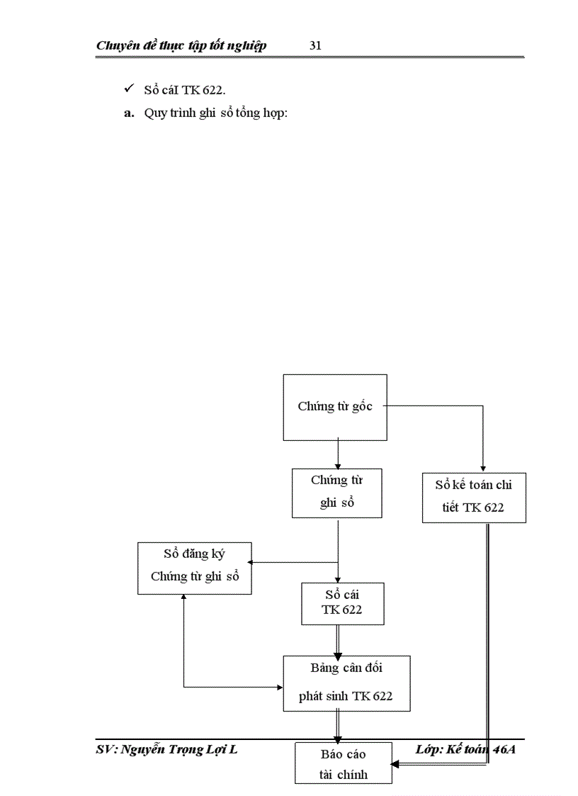 image for page Hoàn thiện kế toán chi phí doanh thu và xác định kết quả cung cấp dịch vụ tại Công ty thương mại và XNK Viettel 1