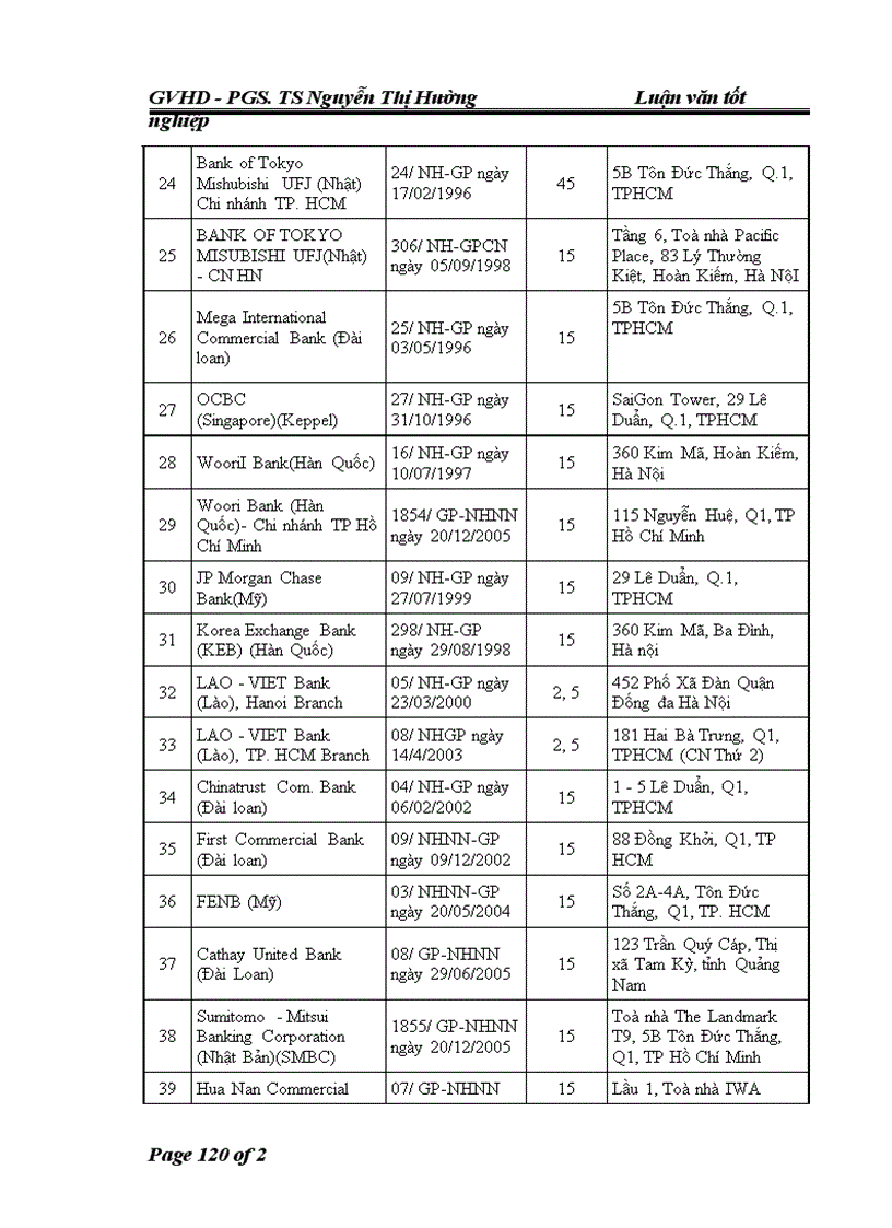 image for page Tăng cường thu hút và triển khai các dự án FDI trong lĩnh vực Ngân hàng tài chính của Việt Nam trong điều kiện mới