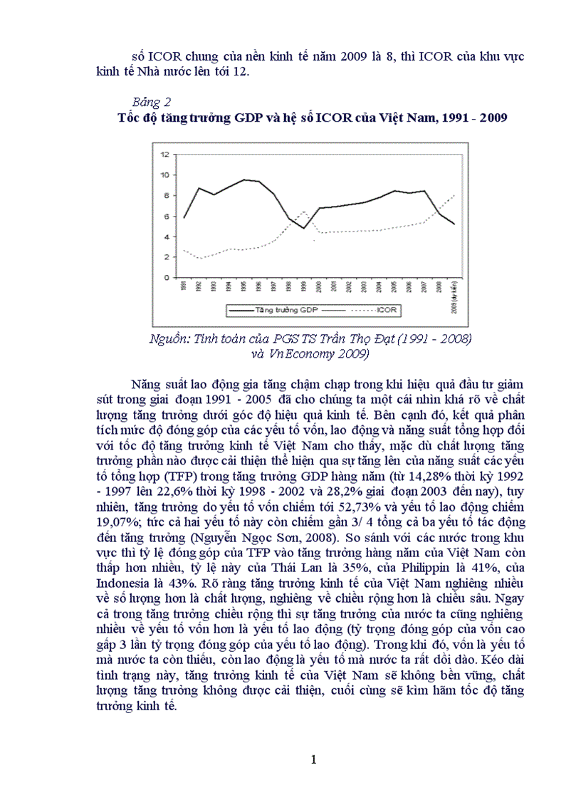 image for page Hãy làm rõ tác động của đầu tư đến tăng trưởng và dịch chuyển cơ cấu kinh tế của các quốc gia Liên hệ với thực tế Việt Nam 1