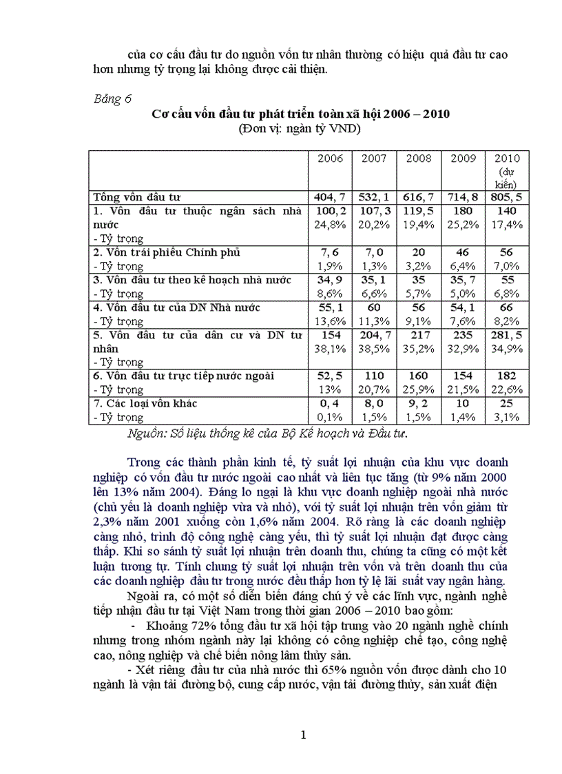 image for page Hãy làm rõ tác động của đầu tư đến tăng trưởng và dịch chuyển cơ cấu kinh tế của các quốc gia Liên hệ với thực tế Việt Nam 1