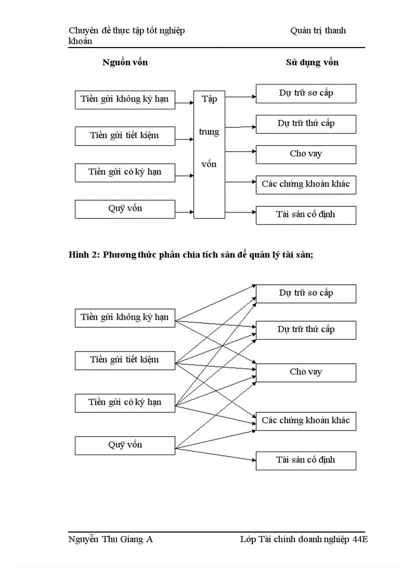 image for page Hoàn thiện hoạt động quản lý thanh khoản tại Ngân hàng thương mại cổ phần các doanh nghiệp ngoài quốc doanh Việt Nam VPBank