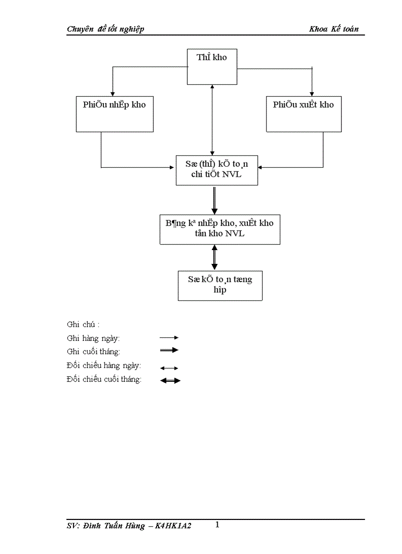 image for page Kế toán nguyên vật liệu để sản xuất sản phẩm bao bì tại Công ty sản xuất bao bì Đoàn Kết 1