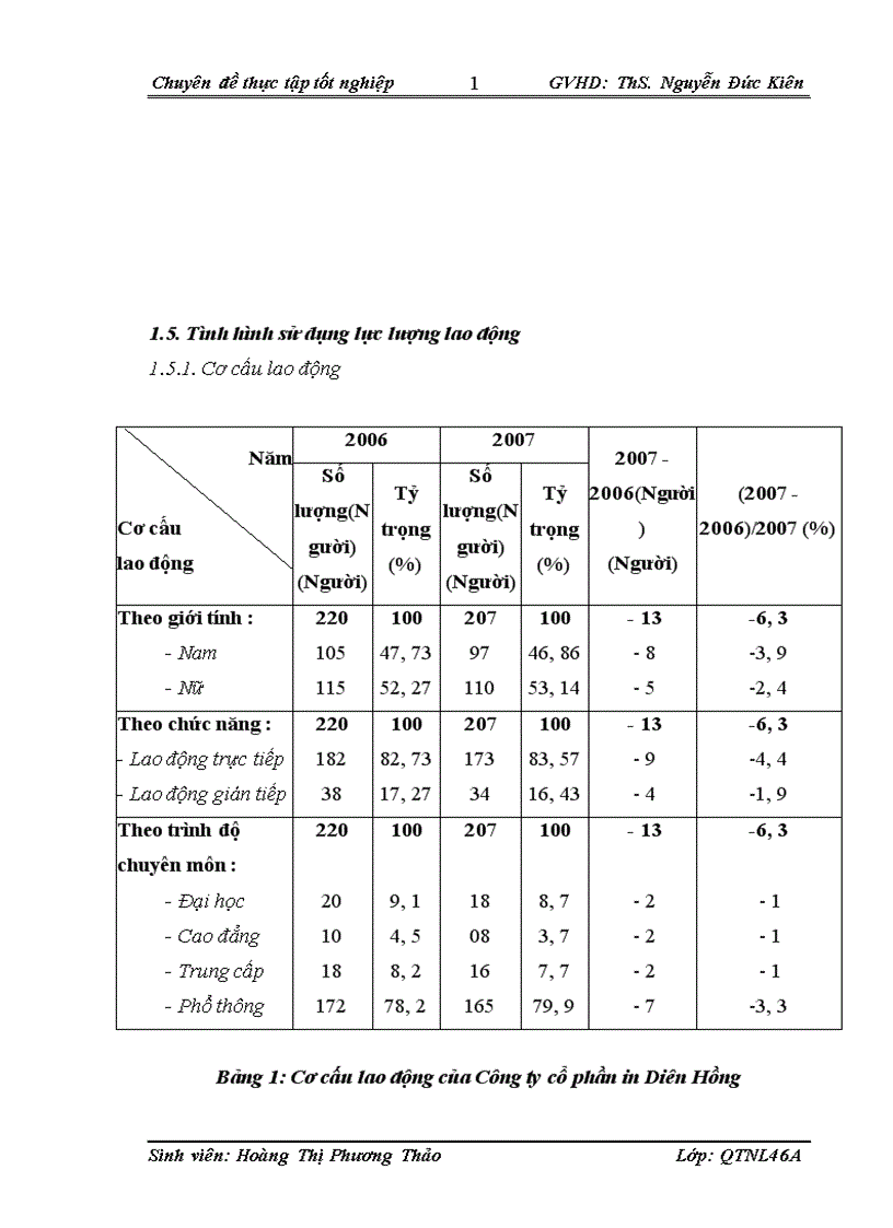 image for page Dự báo cầu nhân lực tại Công ty cổ phần in Diên Hồng Thực trạng và giải pháp 1