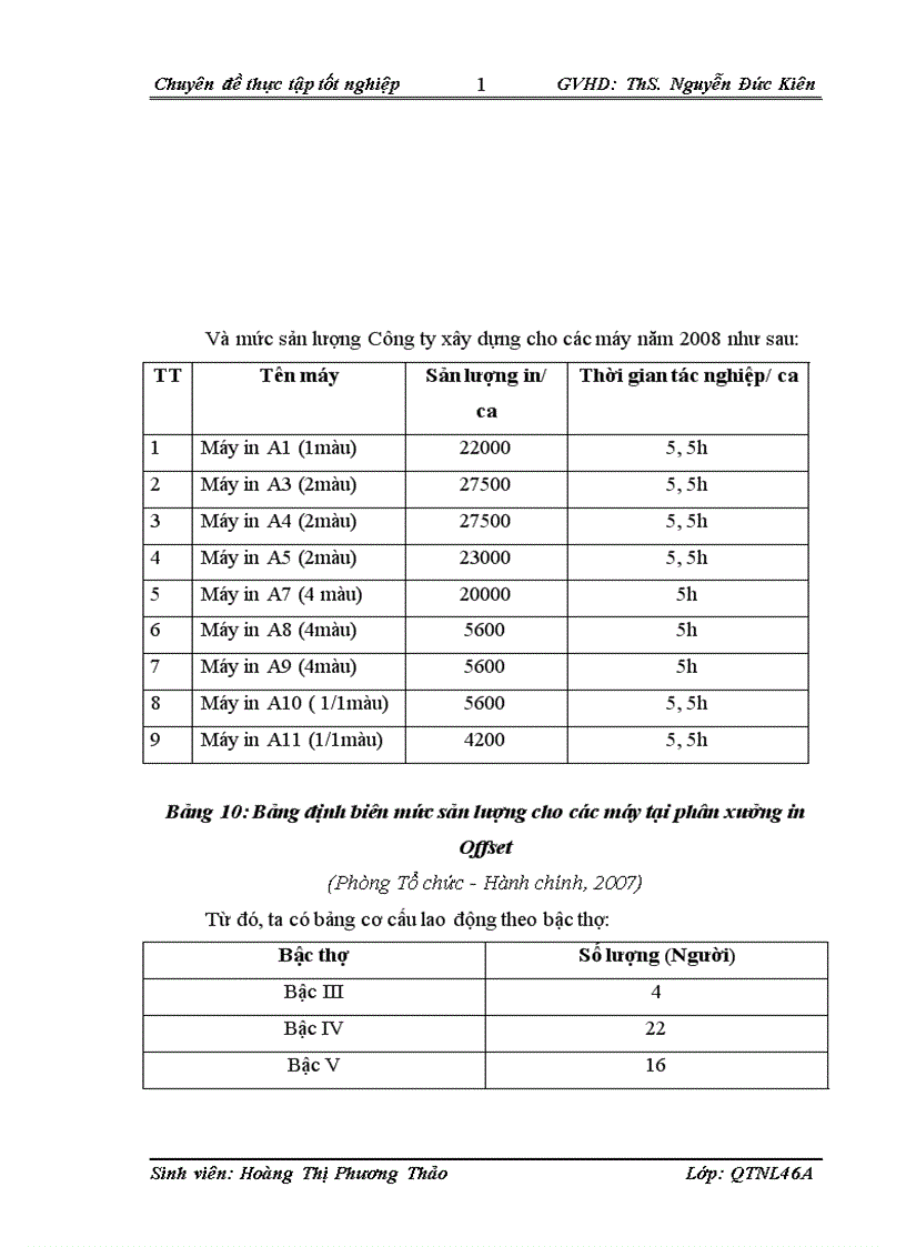 image for page Dự báo cầu nhân lực tại Công ty cổ phần in Diên Hồng Thực trạng và giải pháp 1