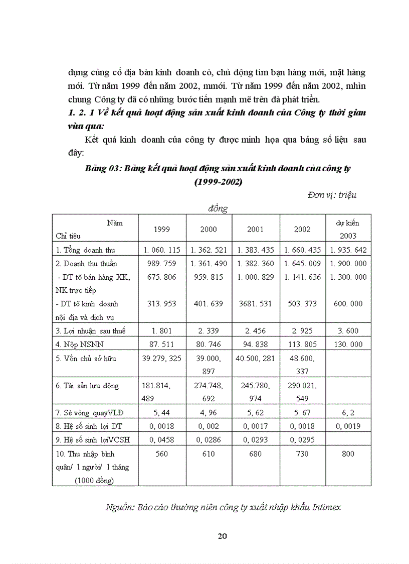 image for page Báo cáo tổng hợp về Công ty xuất nhập khẩu Intimex