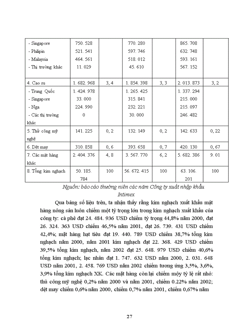 image for page Báo cáo tổng hợp về Công ty xuất nhập khẩu Intimex