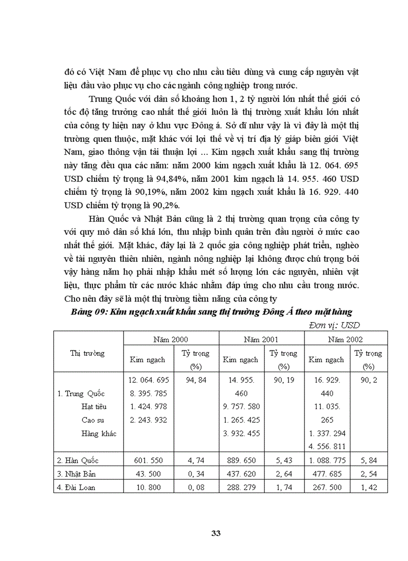 image for page Báo cáo tổng hợp về Công ty xuất nhập khẩu Intimex