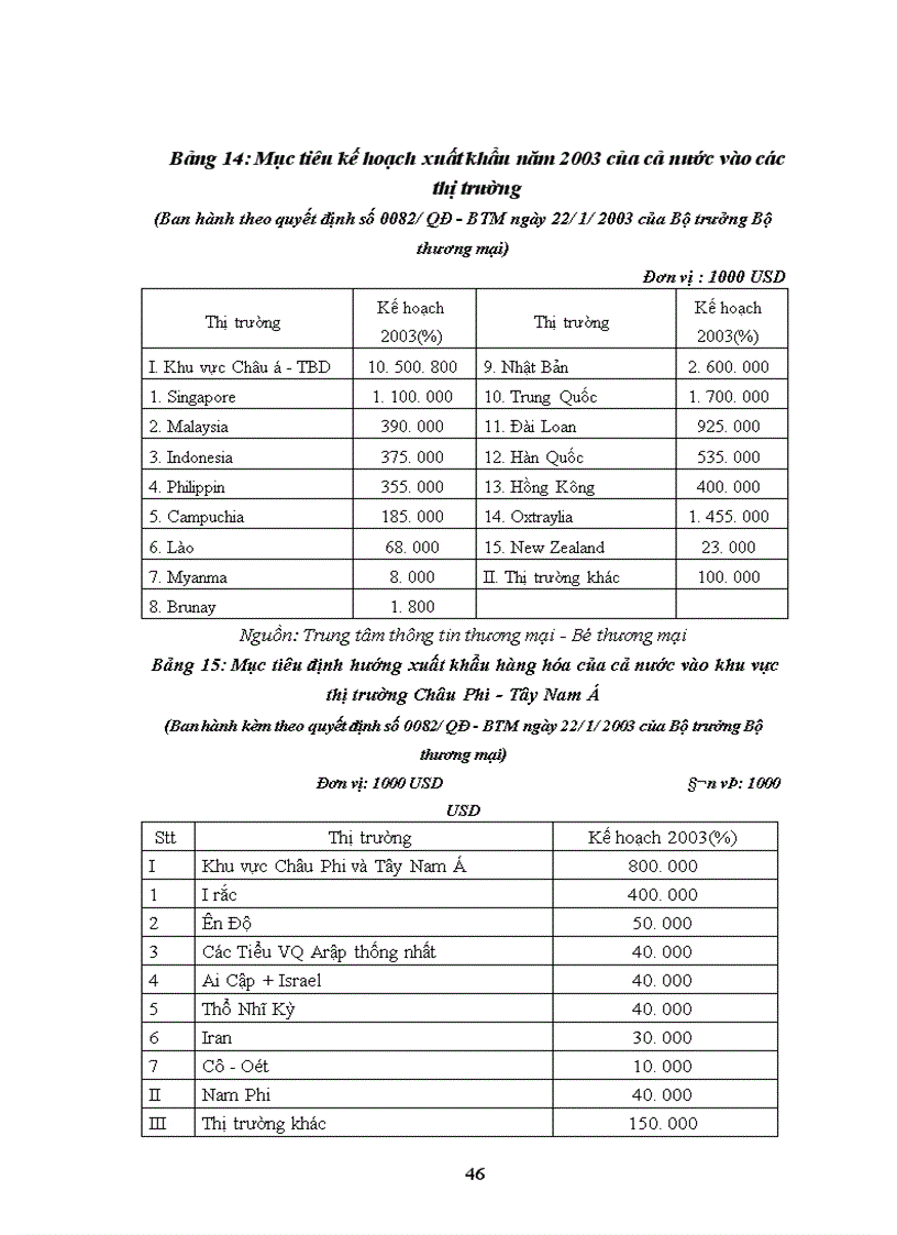 image for page Báo cáo tổng hợp về Công ty xuất nhập khẩu Intimex