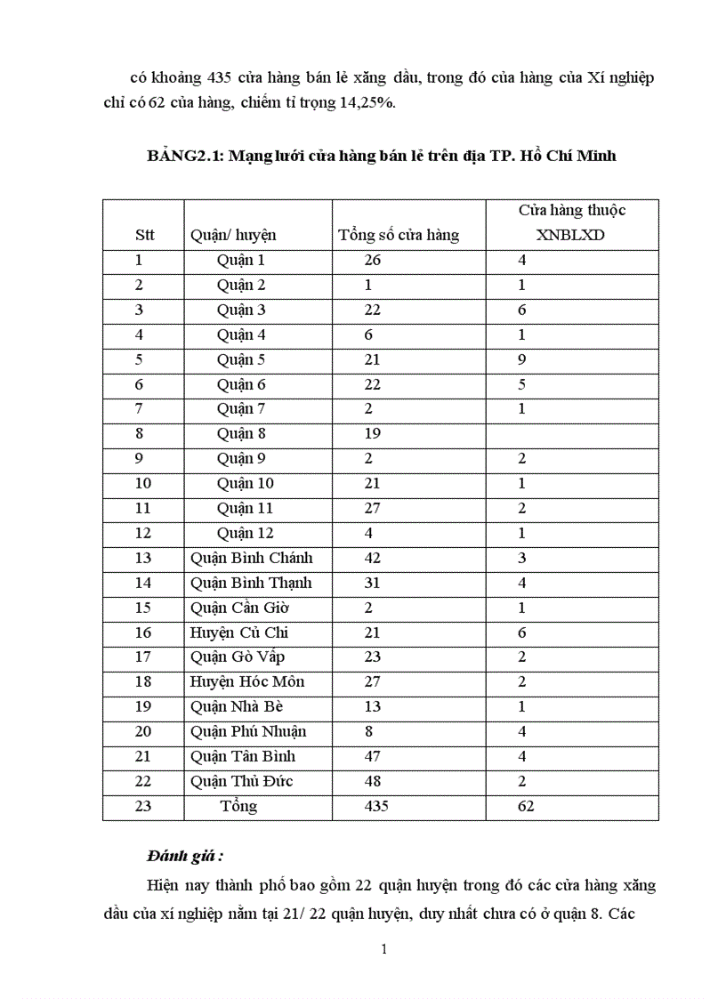 image for page Một số biện pháp thúc đẩy tiêu thụ xăng dầu và các sản phẩm làm từ xăng dầu trên địa bàn thành phố Hồ Chí Minh và một số tỉnh lân cận của xí nghiệp bán lẻ Công Ty Xăng Dầu Khu Vực II