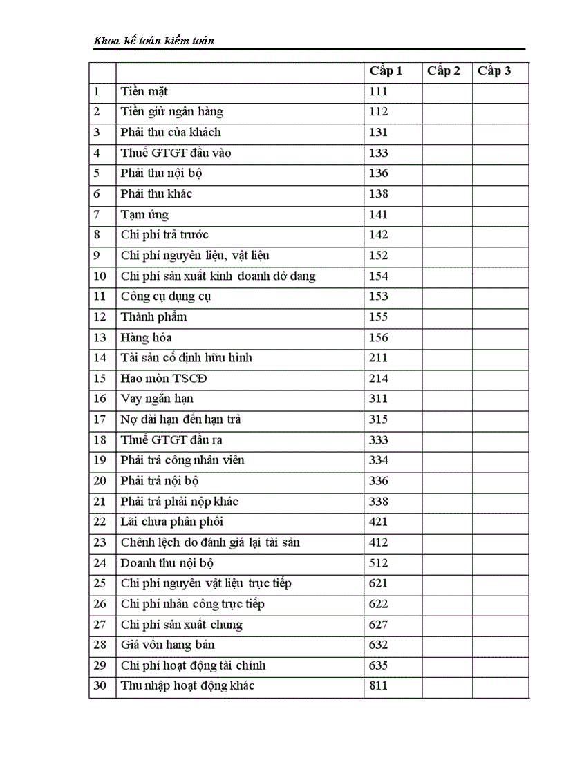 image for page Tổ chức kế toán chi phí giá thành sản xuất và tính giá thành sản phẩm ở Xí nghiệp cơ khí 79