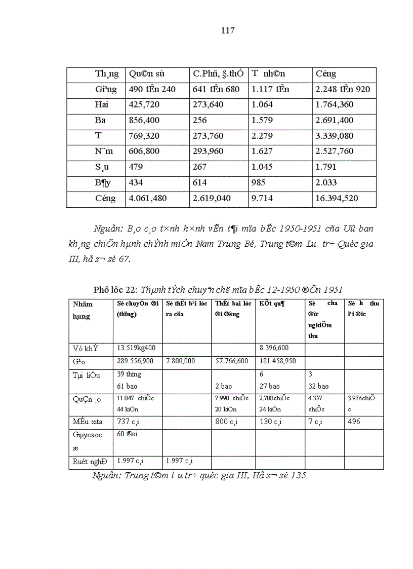 image for page Đảng bộ Liên khu V lãnh đạo xây dựng kinh tế trong kháng chiến chống thực dân Pháp 1945 1954