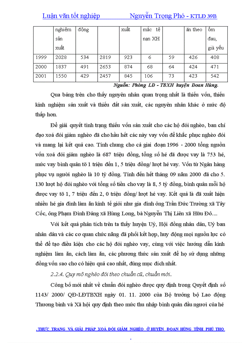 image for page Thực trạng và giải pháp xoá đói giảm nghèo ở huyện Đoan Hùng tỉnh Phú Thọ