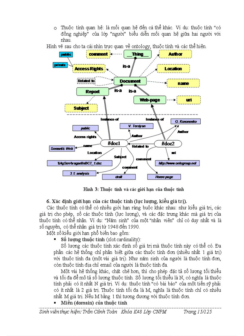 image for page Tiếp cận web ngữ nghĩa và ontology trong việc phát triển ứng dụng quản trị tri thức cho doanh nghiệp