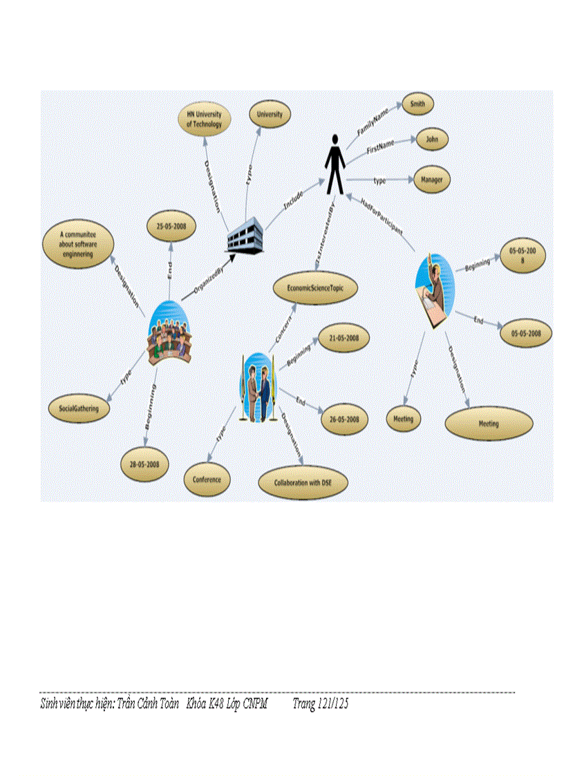 image for page Tiếp cận web ngữ nghĩa và ontology trong việc phát triển ứng dụng quản trị tri thức cho doanh nghiệp