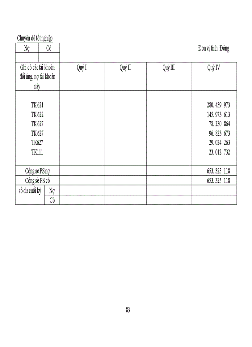 image for page Công tác kế toán tập hợp chi phí sản xuất và tính giá thành sản phẩm tại Công ty TNHH Thế Anh 1