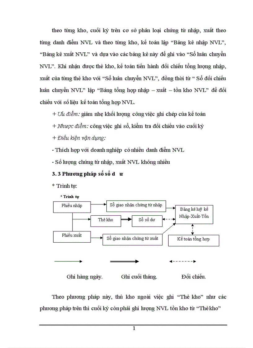 image for page Kế toán nguyên vật liệu trong doanh nghiệp Việt Nam hiện nay 1