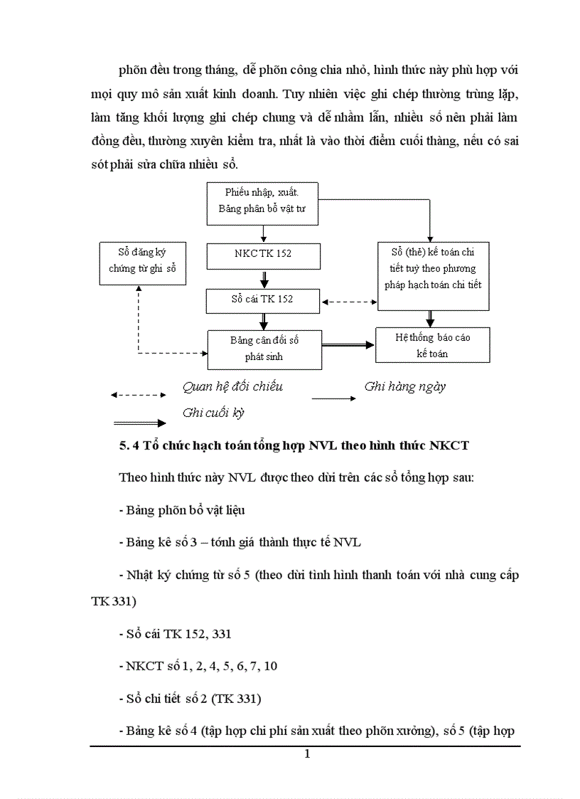 image for page Kế toán nguyên vật liệu trong doanh nghiệp Việt Nam hiện nay 1