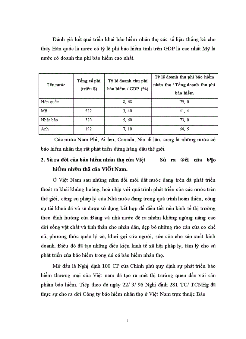 image for page Phát triển bảo hiểm nhân thọ ở Việt Nam thực trạng và triển vọng