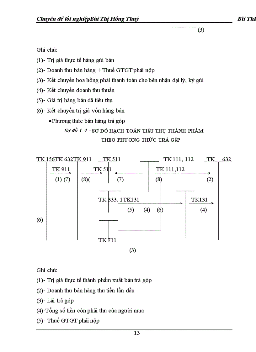 image for page Hoàn thiện hạch toán tiêu thụ thành phẩm và xác định kết quả kinh doanh 1