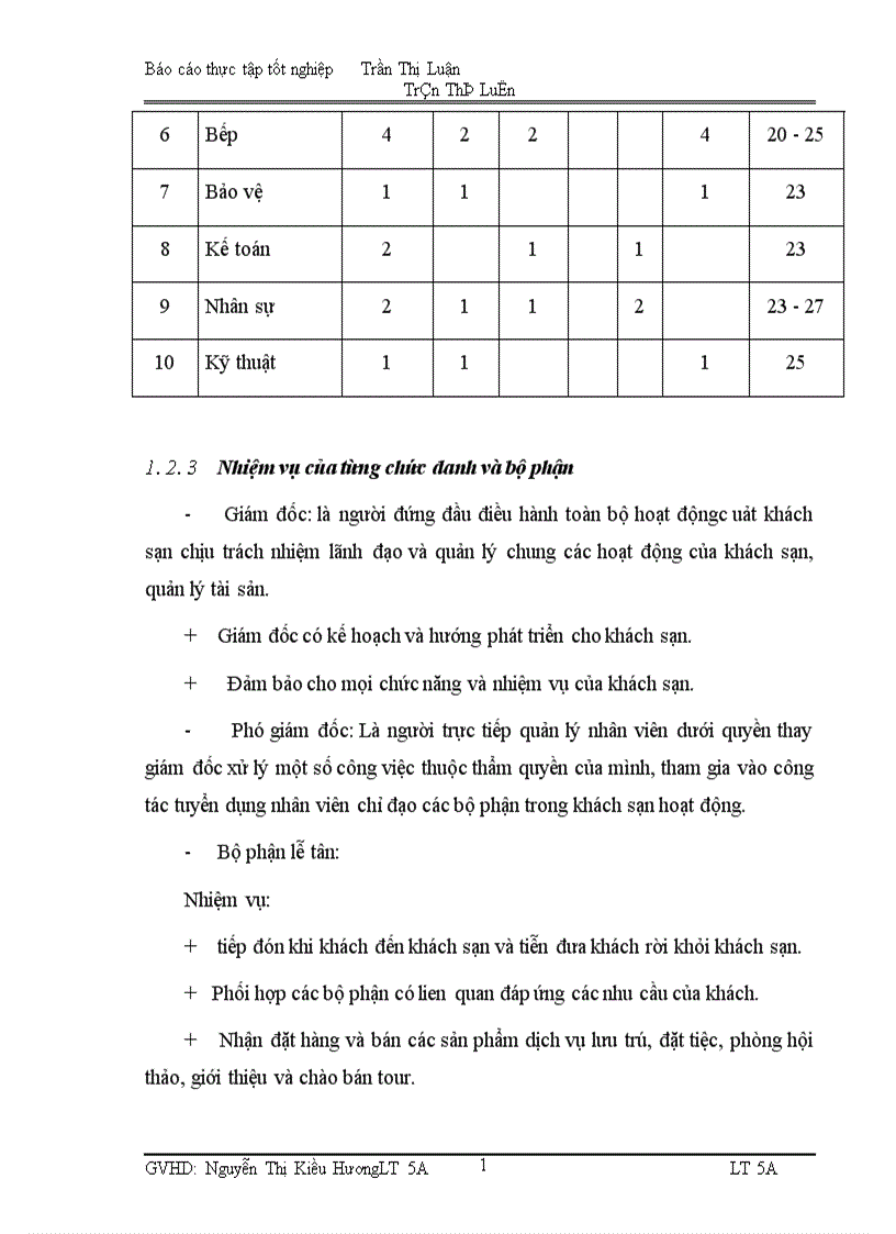 image for page Hoạt động của bộ phận lễ tân tại the ritz hotel