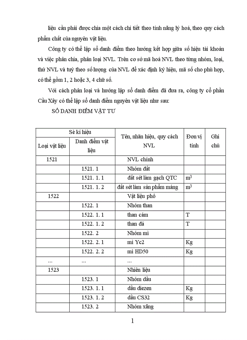 image for page Thực trạng tổ chức công tác kế toán nguyên vật liệu tại công ty cổ phần Cầu Xây 1