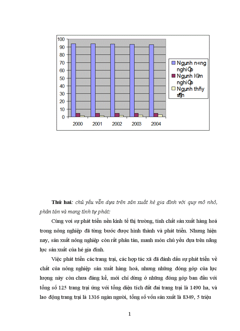image for page Định hướng và giải pháp phát triển thị trường tiêu thụ nông sản của Yên Thành trong những năm tới 1