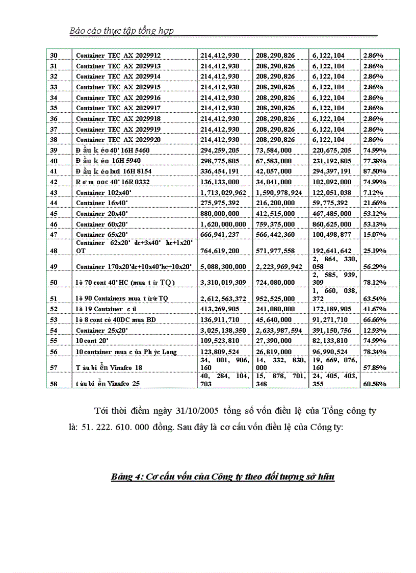 image for page Báo cáo thực tập tổng hợp của tổng công ty vinafco