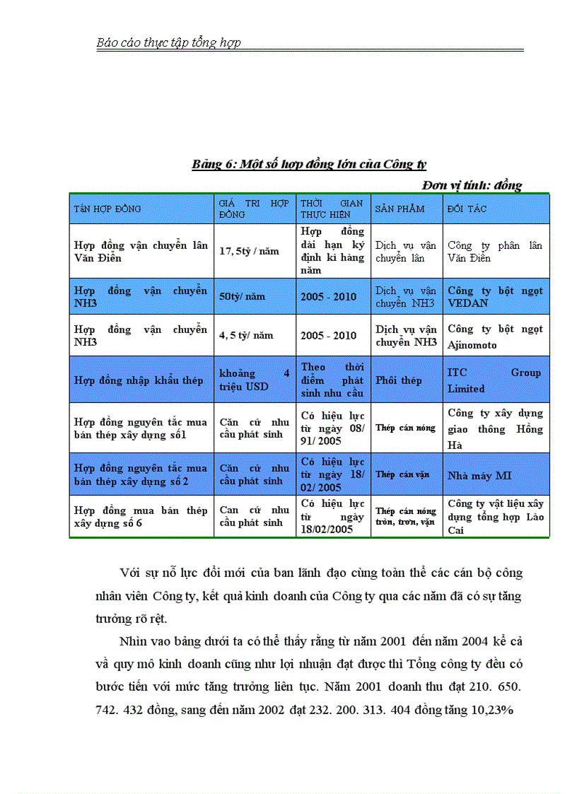 image for page Báo cáo thực tập tổng hợp của tổng công ty vinafco