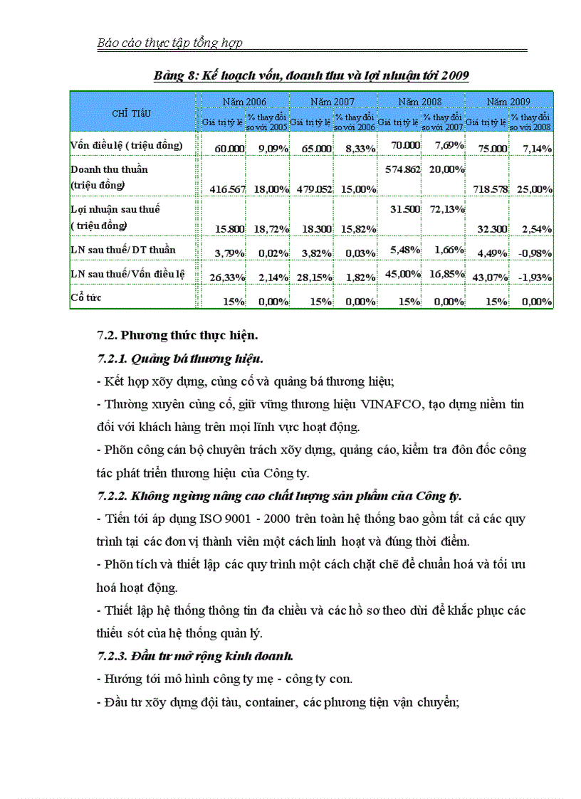 image for page Báo cáo thực tập tổng hợp của tổng công ty vinafco