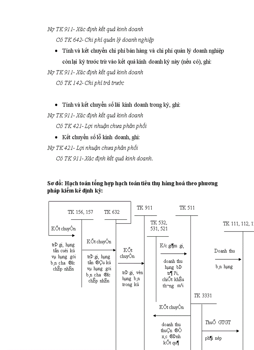 image for page Hoàn thiện công tác kế toán chi phí doanh thu và xác định kết quả tiêu thụ tại công ty trách nhiệm hữu hạn máy tính Phú Cường 1