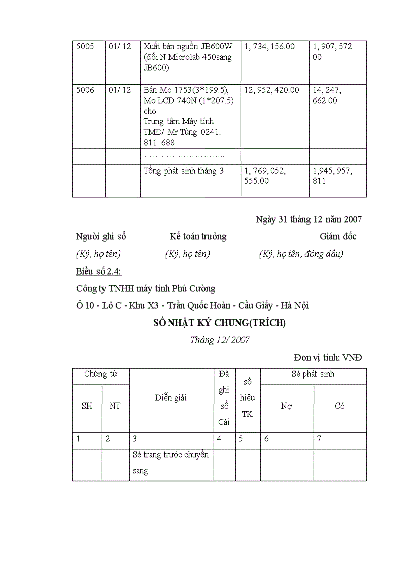 image for page Hoàn thiện công tác kế toán chi phí doanh thu và xác định kết quả tiêu thụ tại công ty trách nhiệm hữu hạn máy tính Phú Cường 1