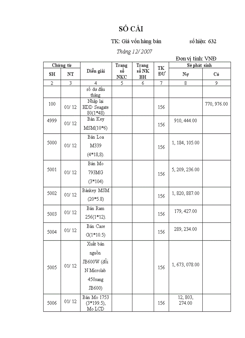 image for page Hoàn thiện công tác kế toán chi phí doanh thu và xác định kết quả tiêu thụ tại công ty trách nhiệm hữu hạn máy tính Phú Cường 1