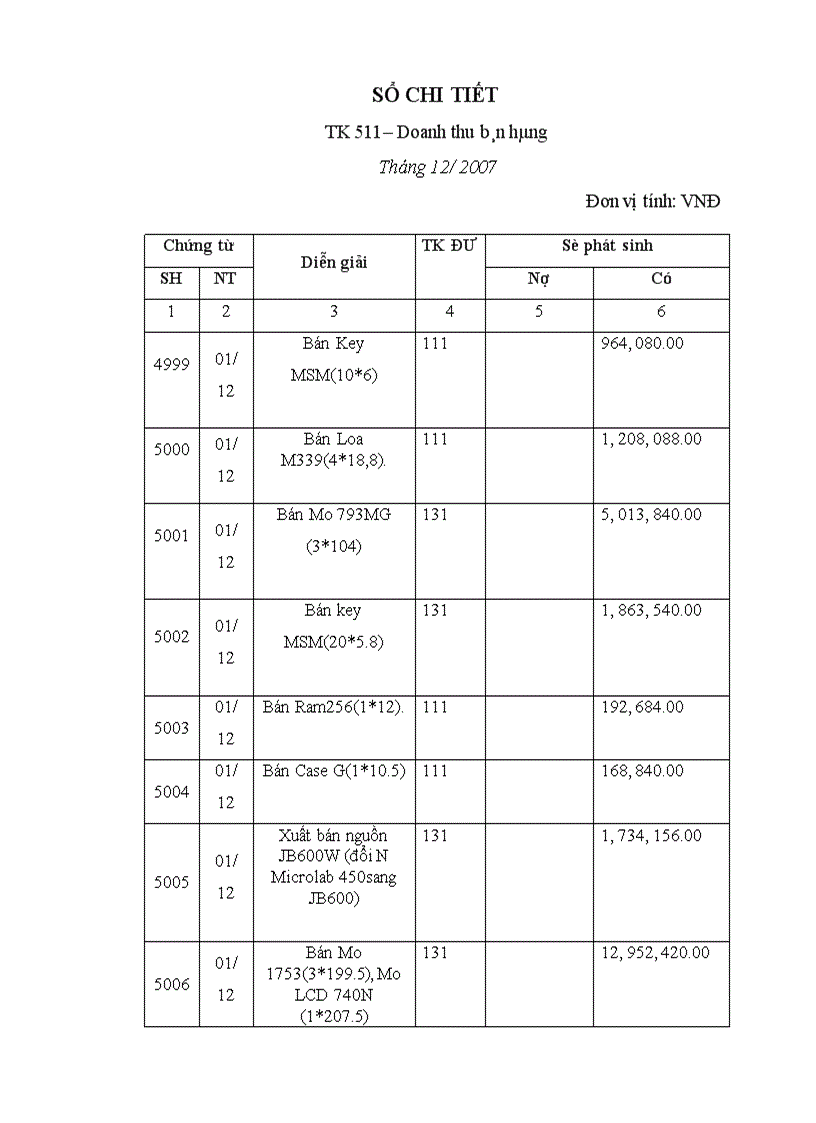 image for page Hoàn thiện công tác kế toán chi phí doanh thu và xác định kết quả tiêu thụ tại công ty trách nhiệm hữu hạn máy tính Phú Cường 1