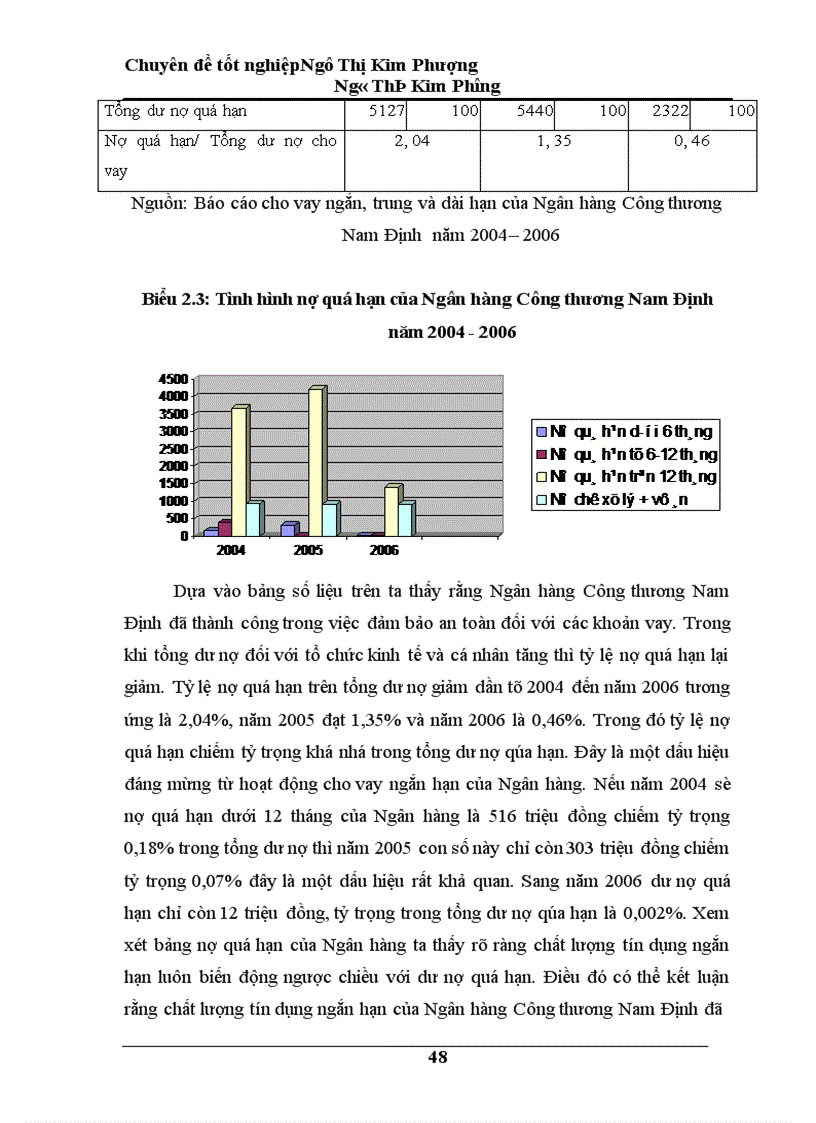 image for page Giải pháp nâng cao chất lượng tín dụng ngắn hạn tại Ngân hàng Công thương Nam Định 1