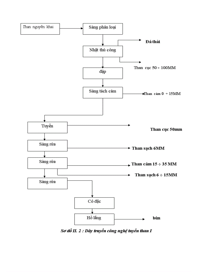 image for page Nâng cao hiệu quả kinh doanh than tại công ty Tuyển than Cửa Ông 1